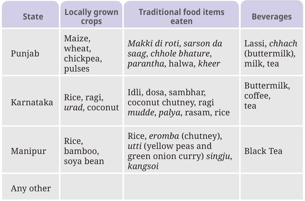 NCERT Based Activity:: उचित आहार— स्वस्थ शरीर का आधार | विज्ञान (जिज्ञासा) कक्षा 6 - Class 6