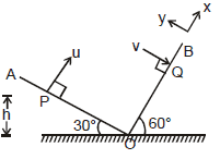 Kinematics, Chapter Notes, Class 11, Physics (IIT-JEE & AIPMT)