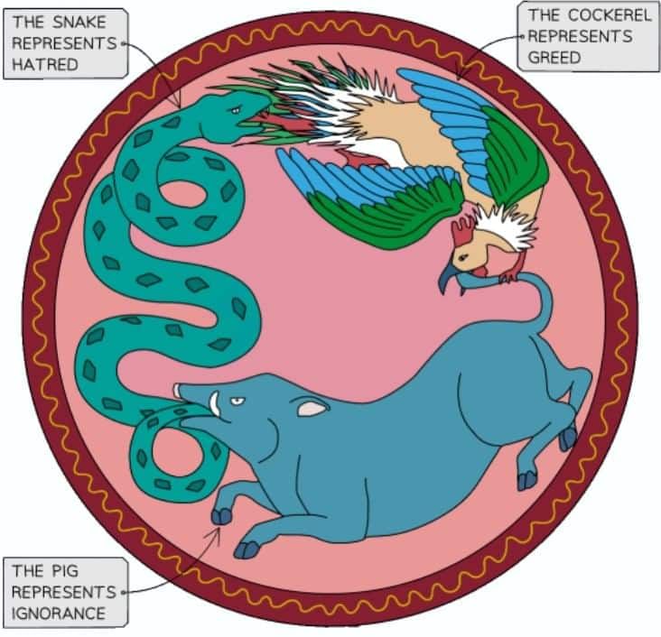 The Four Noble Truths | Religion, Philosophy & Ethics for GCSE/IGCSE - Year 11