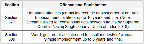 6.3 Other Sexual Offences
