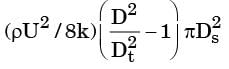 GATE Past Year Questions: Fluid Dynamics | Fluid Mechanics for Mechanical Engineering