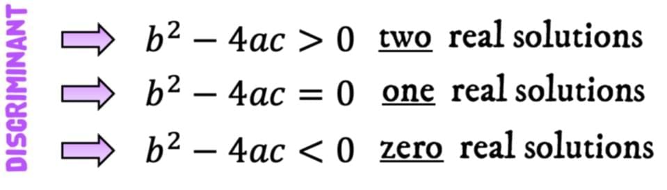 Quadratic Equations Chapter Notes | Mathematics Class 10 ICSE