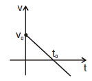 Kinematics, Chapter Notes, Class 11, Physics (IIT-JEE & AIPMT)