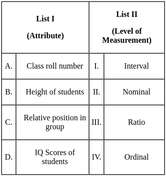 UGC NET Paper 2: Education 14th March 2023 Shift 1 | UGC NET Past Year Papers