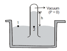 Mechanical Properties of Fluids: Part 1 | Science & Technology for UPSC CSE