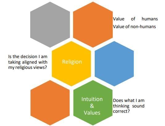 Revisiting AI Project Cycle & Ethical Frameworks for AI Chapter Notes - Class 10
