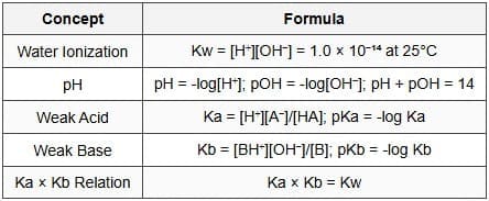 6.3 Ionic Equilibrium