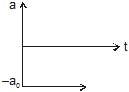 Kinematics, Chapter Notes, Class 11, Physics (IIT-JEE & AIPMT)