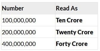 From 8 Digits to 9 Digits: