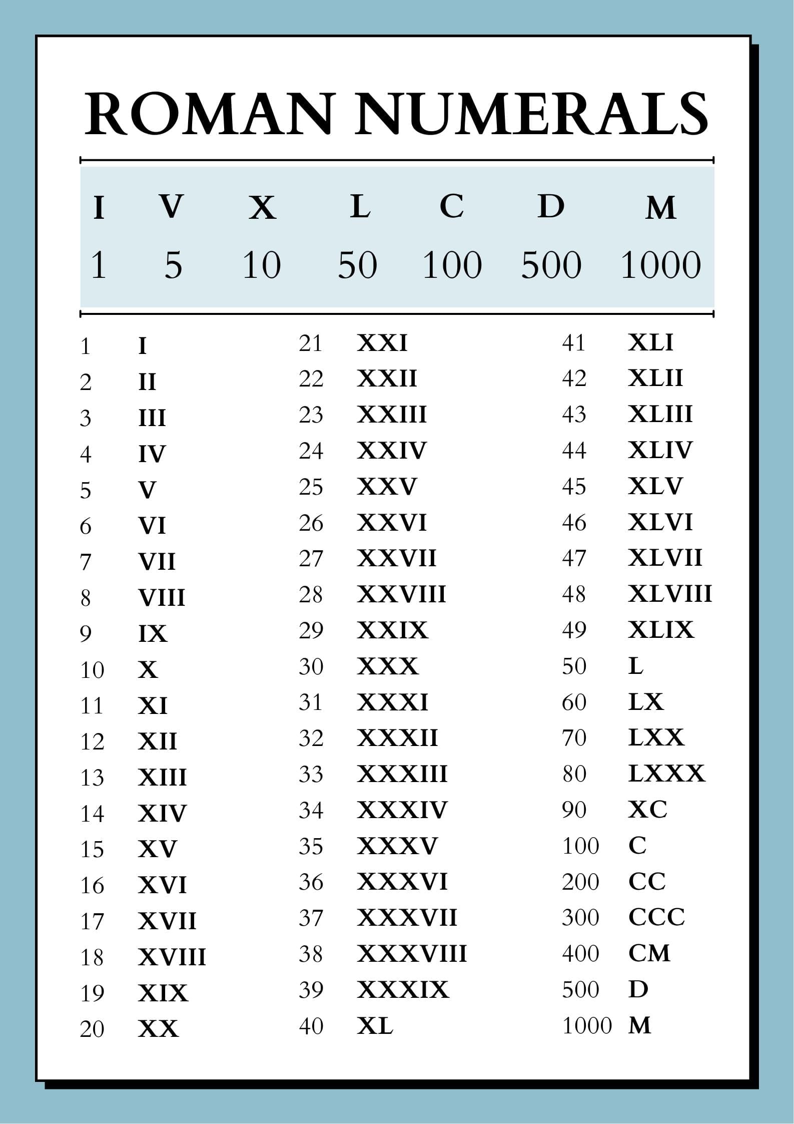 Infographics: A Story of Numbers | Mathematics Class 8- New NCERT (Ganita Prakash)