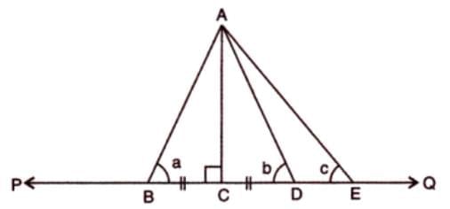 Inequalities Chapter Notes | Mathematics Class 9 ICSE