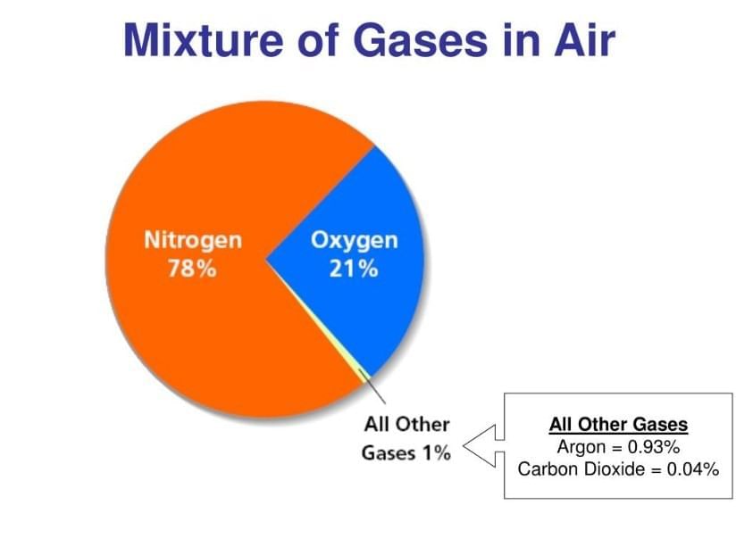 MCQ (Solution) - Nature of Matter: Elements, Compounds, and Mixtures | Science Curiosity Class 8 -  New NCERT