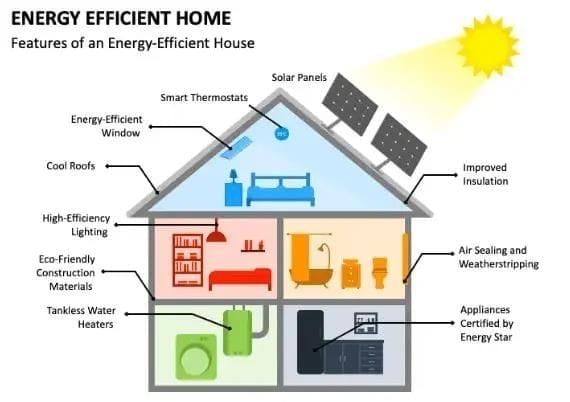 Worksheet Solutions: Energy-How Things Work | Worksheets with Solutions for Class 5