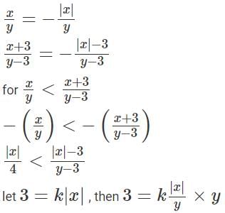 Inequalities CAT Previous Year Questions with Answer PDF