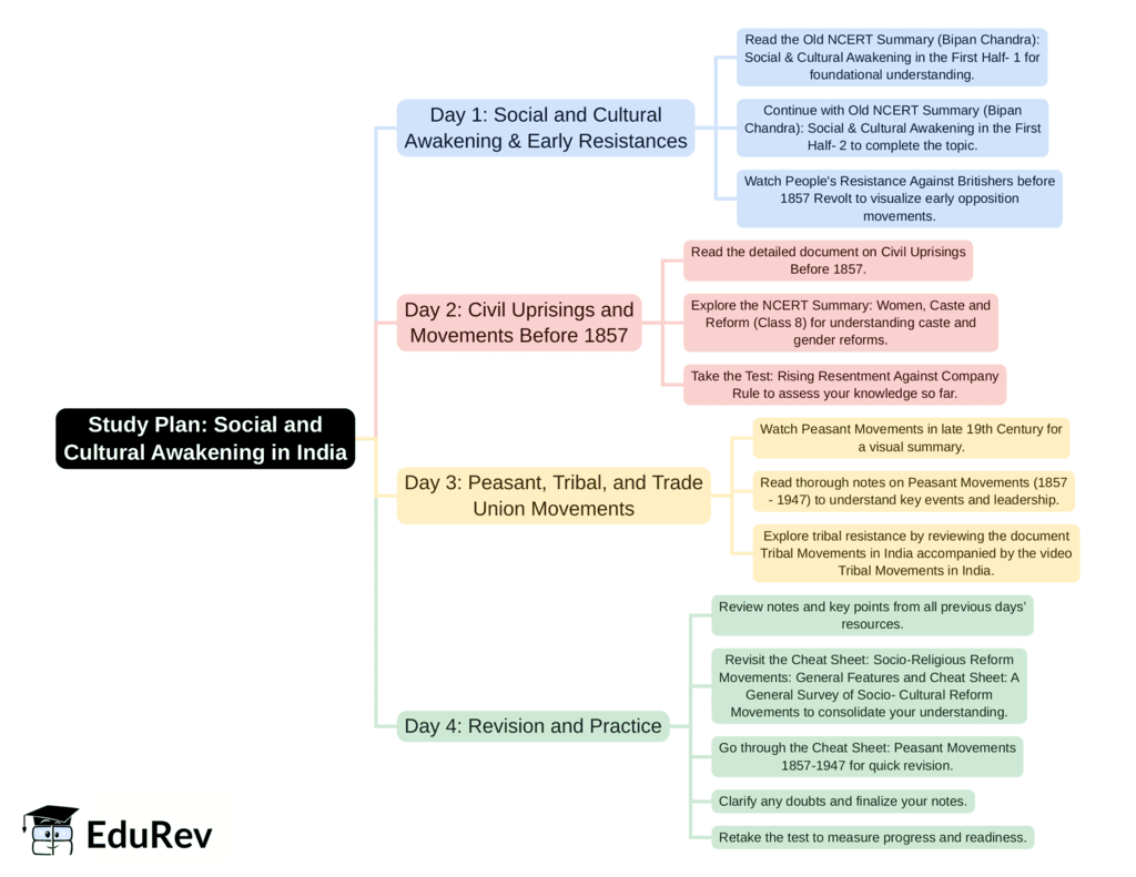 Important Links