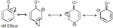 Electrophiles & Nucleophiles | Chemistry for JEE Main & Advanced