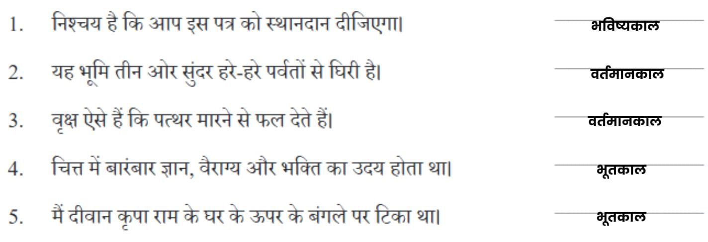हरिद्वार NCERT Solutions | Hindi मल्हार Class 8 - New NCERT
