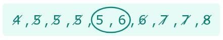 Statistical Measures and Displays Chapter Notes | Mathematics for Grade 6
