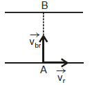 Kinematics, Chapter Notes, Class 11, Physics (IIT-JEE & AIPMT)