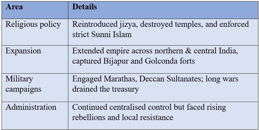 Cheatsheet: Reshaping India’s Political Map | Social Science  Class 8 - New NCERT