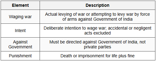 1.1 Essential Elements