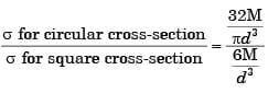 GATE Past Year Questions: Bending of Beams