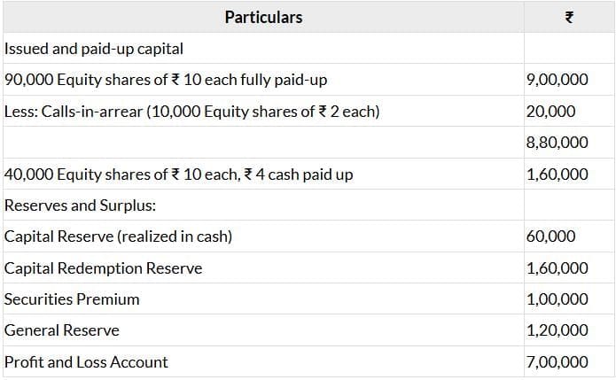 Past Year Questions: Company Accounts