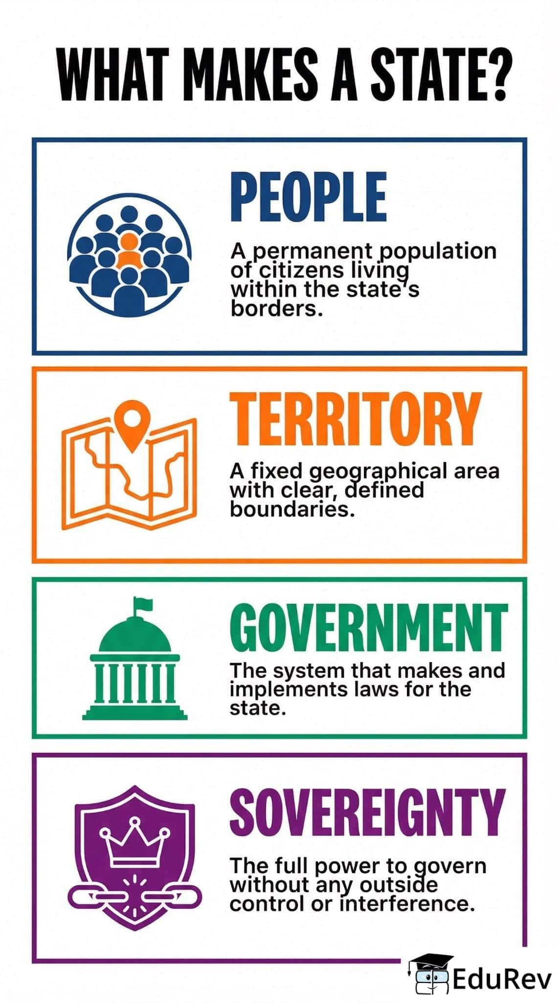 Infographics: The State, the Government, and You