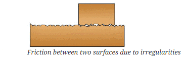 Exploring Forces Chapter Notes | Chapter Notes For Class 8
