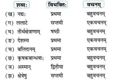 NCERT Solutions for Class 7 Sanskrit Chapter 1 वन्दे भारतमातरम्