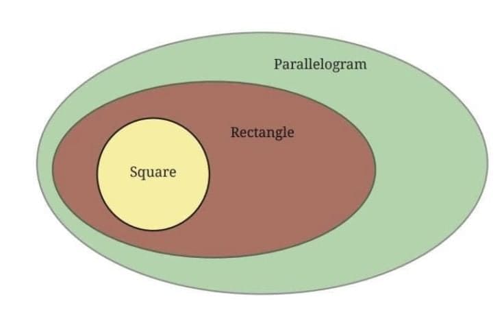 Important Formulas: Quadrilaterals | Mathematics Class 8- New NCERT (Ganita Prakash)
