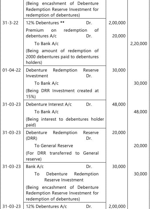 Past Year Questions: Company Accounts