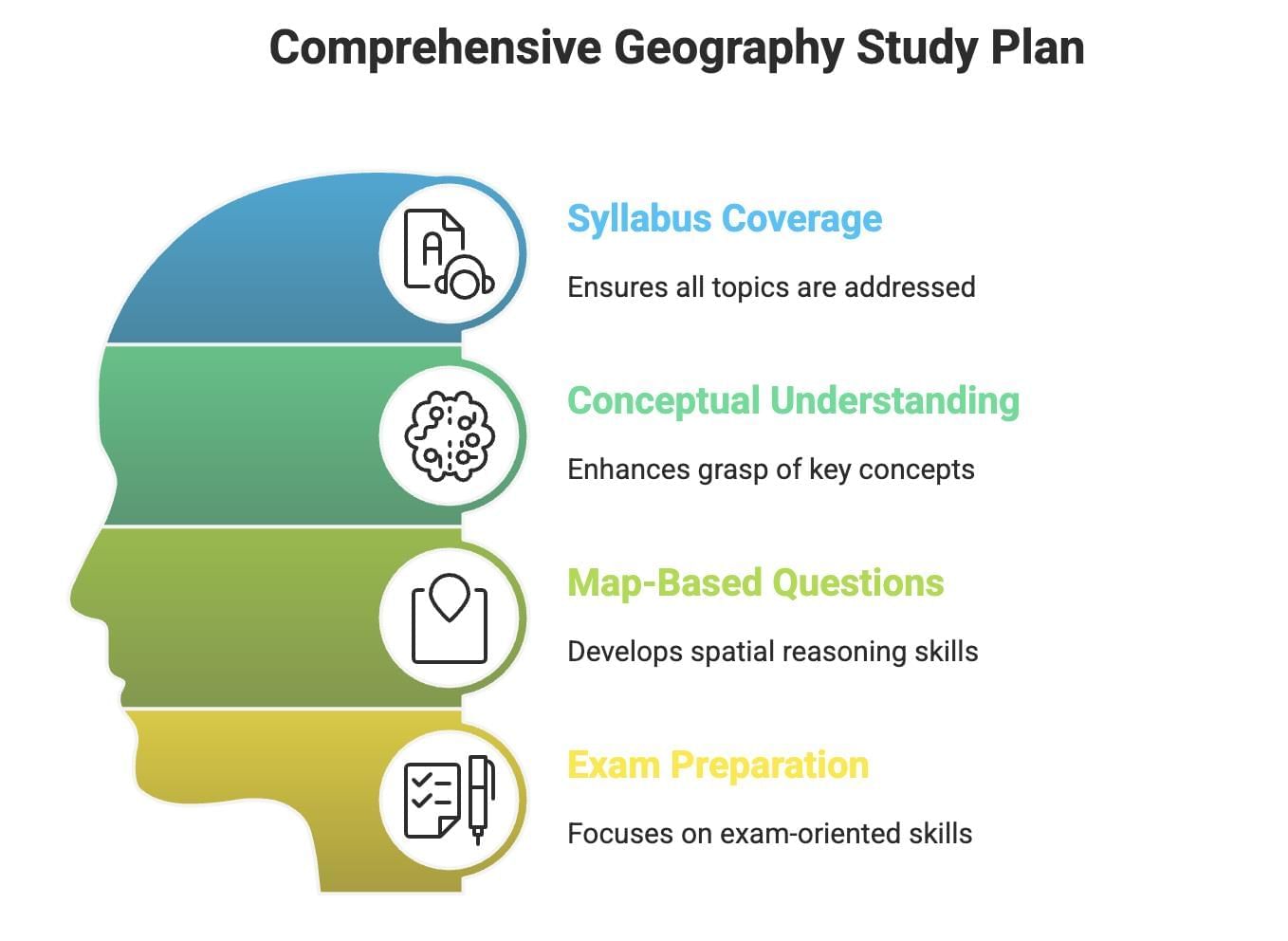 30-Day Study Plan for Geography Class 11 | Geography Class 11 - Humanities/Arts