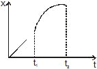 Kinematics, Chapter Notes, Class 11, Physics (IIT-JEE & AIPMT)