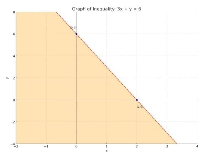 Cheatsheet: Linear Inequalities | Quantitative Aptitude for CA Foundation