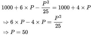 Practice Questions: Profit, Loss & Discount