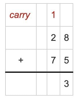 We the Travellers—II Chapter Notes | Mathematics (Maths Mela) Class 5 - New NCERT