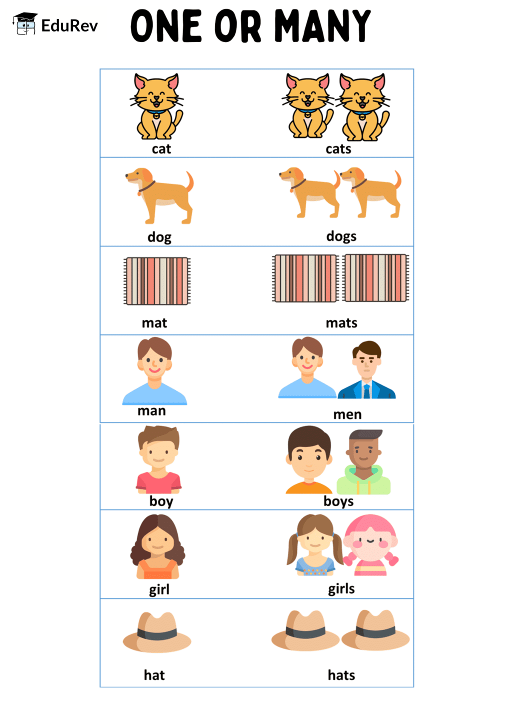 Printable Poster: One-many | English for LKG