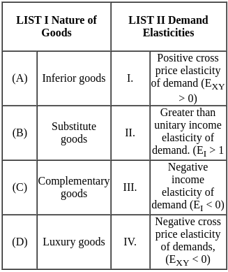 UGC NET Paper 2: Commerce 13th June 2023 Shift 2 | UGC NET Past Year Papers