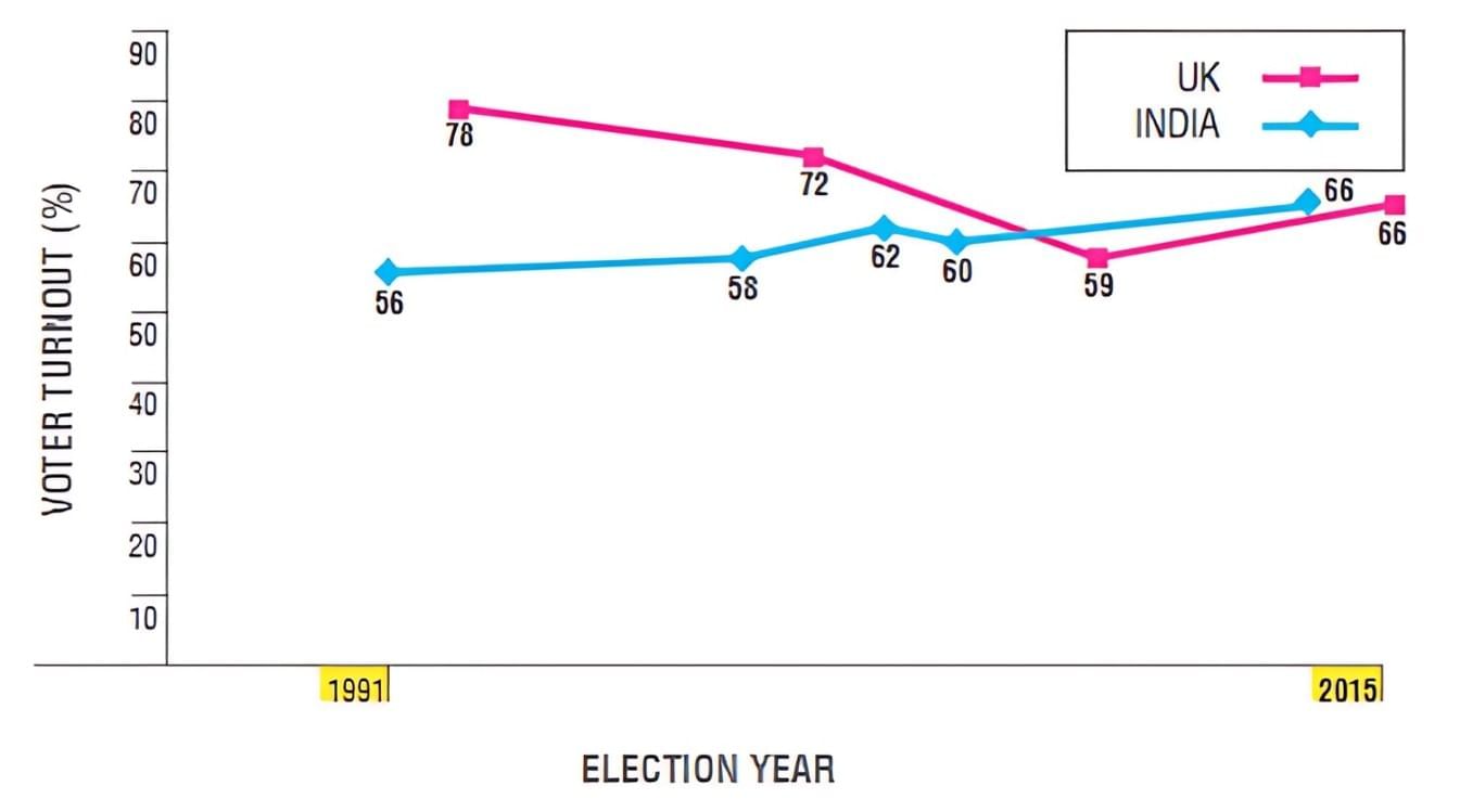 Class 9 Civics Chapter 3 Notes - Electoral Politics