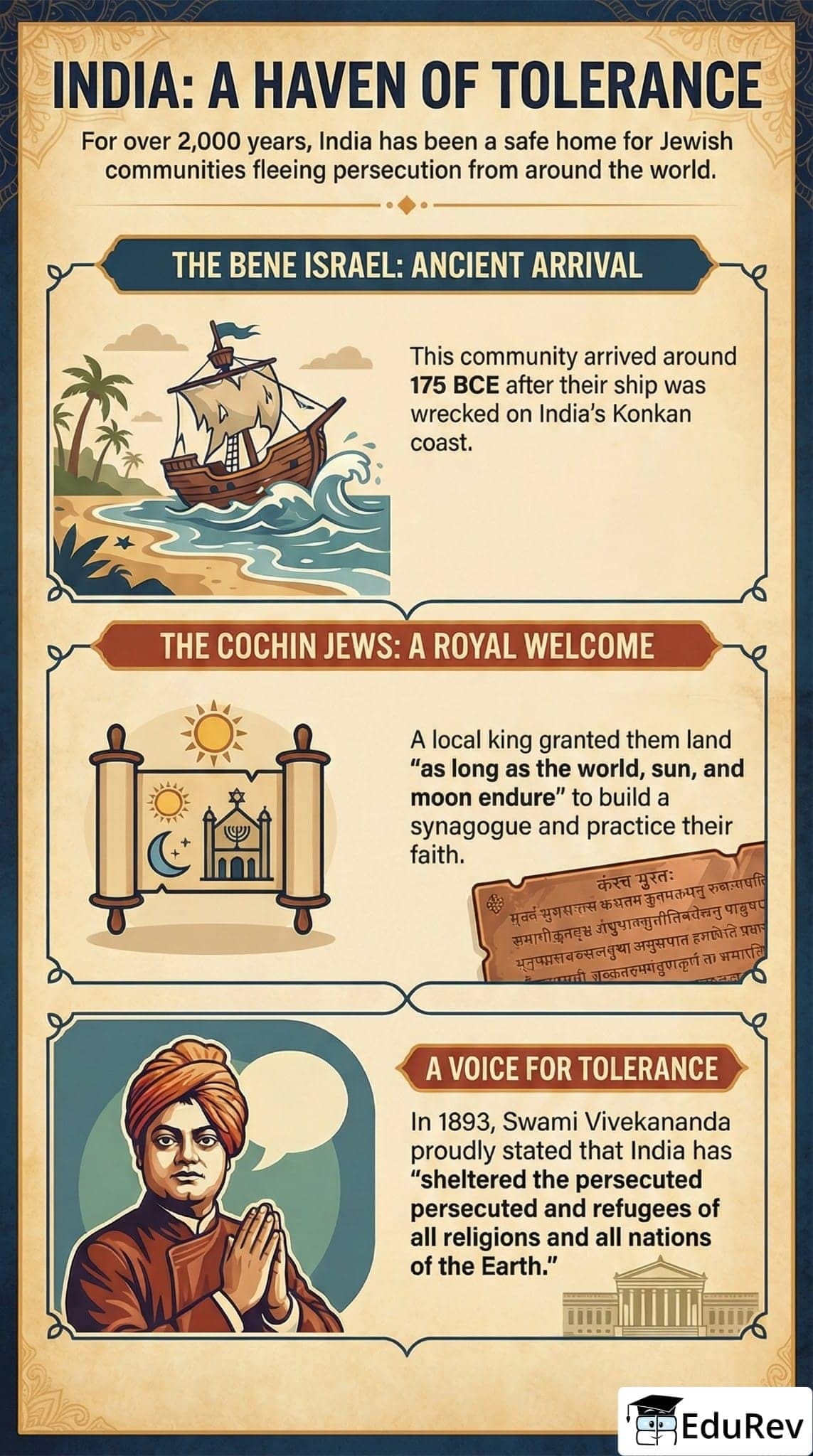 Infographics: India, a Home to Many