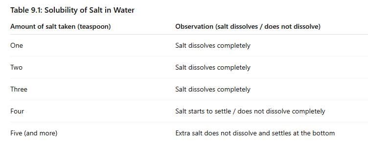 NCERT Based Activity: The Amazing World of Solutes, Solvents, and Solutions | Science Curiosity Class 8 -  New NCERT