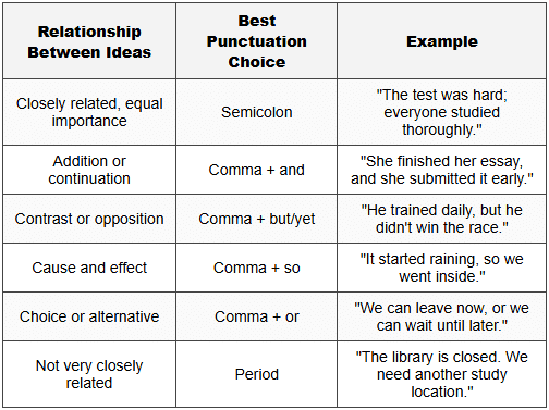 Sentences With Separation Joining and Separating Sentences - English for ACT PDF Download