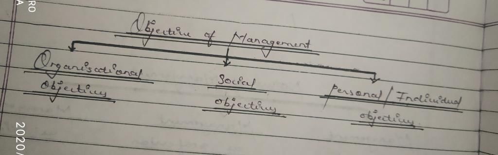 Business studies notes chapter 1 class 12 - CBSE/Schools
