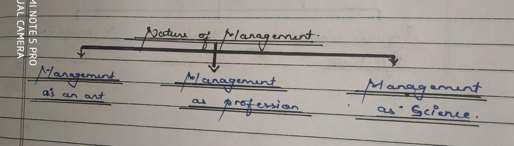 Business studies notes chapter 1 class 12 - CBSE/Schools