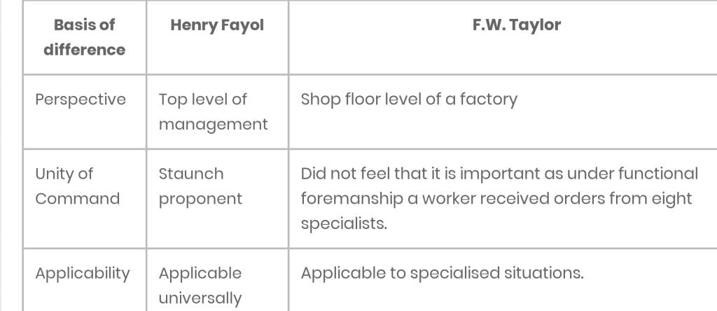 Business studies notes class 12 chapter 2 | Additional Study Material for Class 12