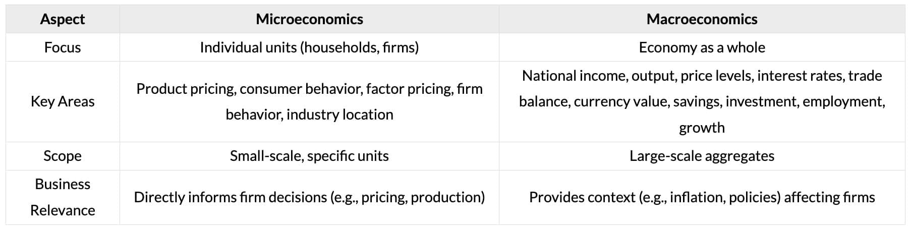 Cheatsheet: Introduction to Business Economics | Business Economics for CA Foundation