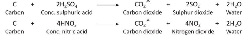 Carbon and Its Compounds Chapter Notes | Chemistry Class 8 ICSE