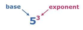 Powers and Exponents Chapter Notes | Mathematics for Grade 6