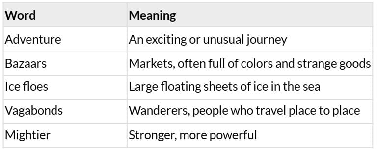 Summary: Maps | Gul Mohar Class 7
